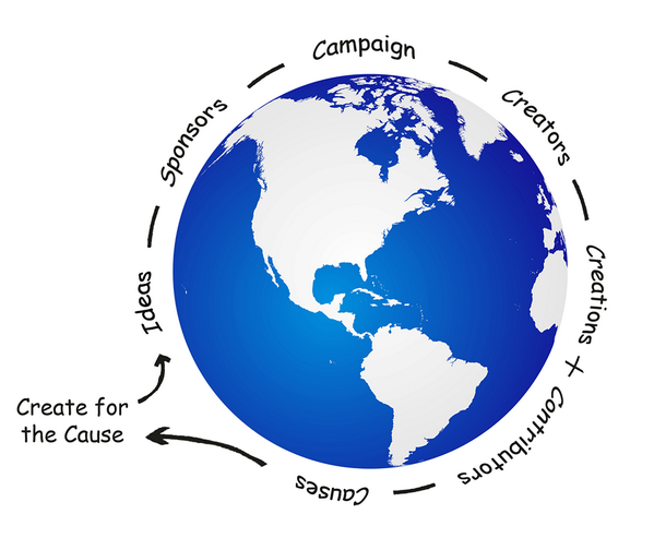 create4thecause's tweet image. This graphic explains what we do at Create for the Cause. Are you ready to make your impact on the world?