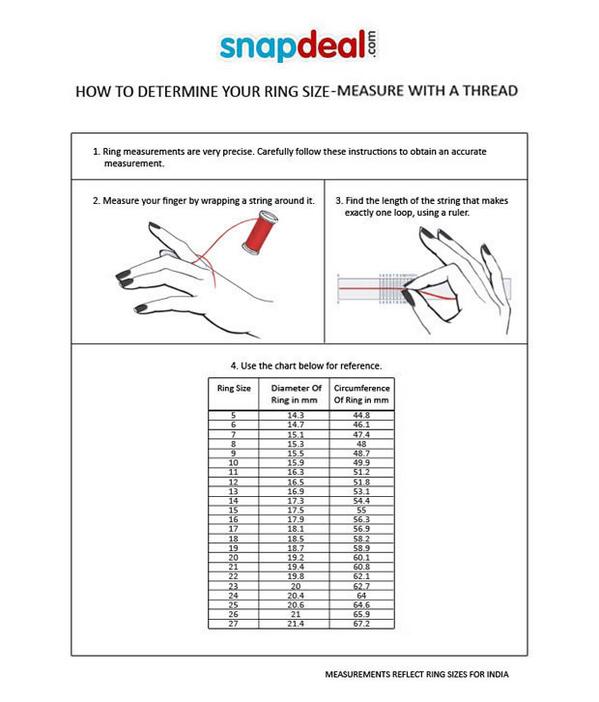 Ring Size Measurement Chart India