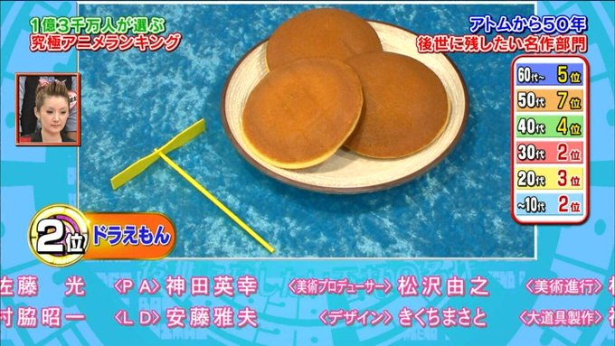 著作権の問題でフジテレビが用意できる限界のドラえもんwwwww 著作権の問題でフジテレビが用意できる限界のドラえもんwwwww