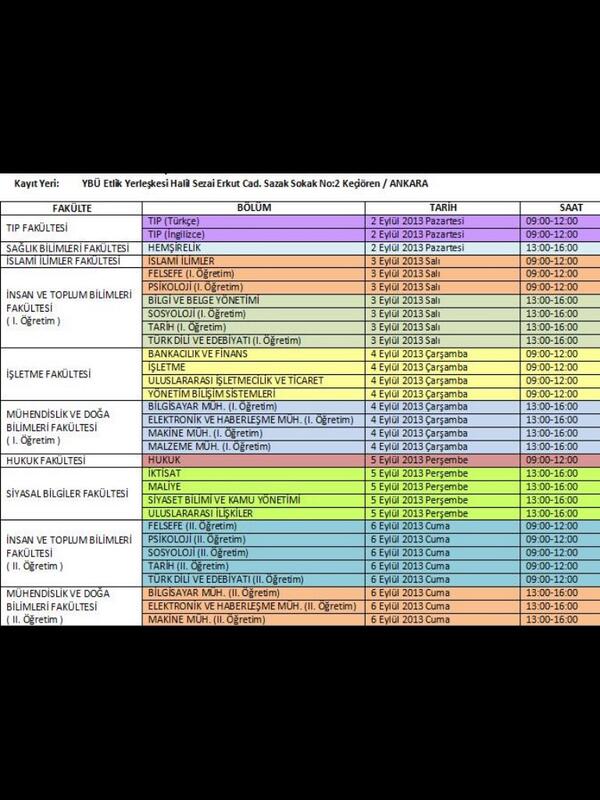 Yıldırım Beyazıt Üniversitesi 2013 girişliler için kayıt tarihleri.Tıp Fakültesi: 2 Eylül 2013 Pazartesi 09.00-12.00