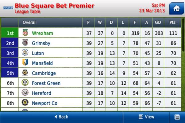JamesPound10's tweet photo. @AdamEvans66 @CharlieGeorgio8 @postylad Can't believe I've conceded so many. And I got bought into this conversation http://t.co/AeY8lgJtoz