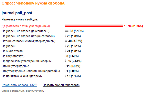 megapinion's tweet photo. #Опрос: Человеку нужна #свобода. [Далее:http://t.co/5bDYg80RkW] #Человек|#освобождение|#либерализм|#свободолюбие http://t.co/GZTSABFMtb