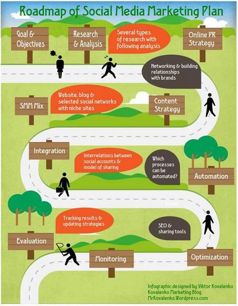 MaquinaDPajaros's tweet image. Brújula para desenvolverse en el maremágnum 2.0 le invitamos a seguir el mapa que #ViktorKovalenko