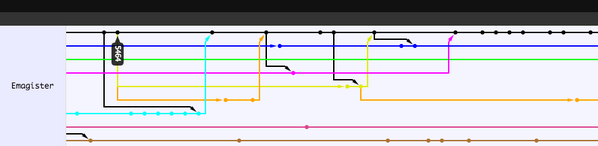 buenosvinos's tweet image. Art of #featurebranching in @EmagisterTech :)