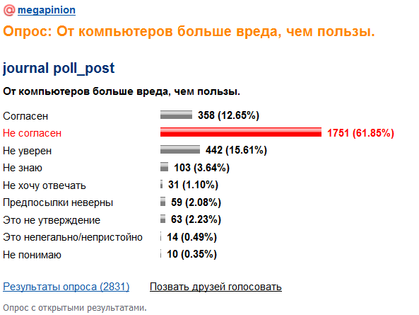 megapinion's tweet photo. #Опрос: От #компьютер'ов больше #вред'а, чем пользы. [Далее:http://t.co/AoFoOVZa2C] #польза|#IT|#|# http://t.co/fMJNeoXJwi