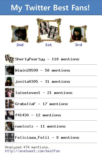 SherlyPearlyy's tweet photo. RT [My Best Fans] @SherlyPearlyy @Wiwin28599 @jovita0305 @laiseteven1 @GrabellaF @f41430 via http://t.co/vnsliotI3J http://t.co/oovUodiJWb"