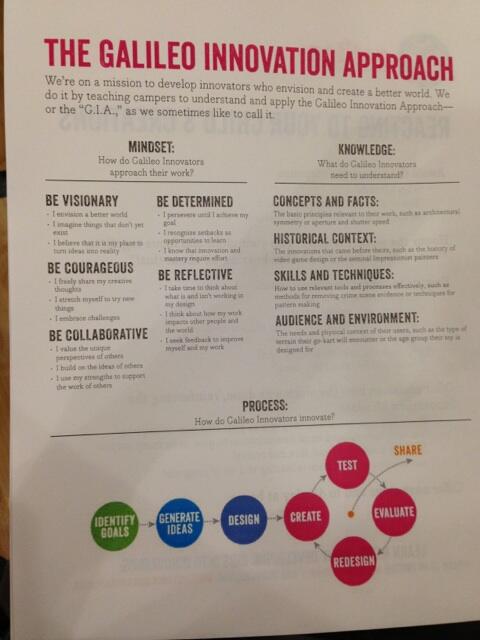 joyclee's tweet photo. @glentripp talking about #innovation and kids and camp @galileolearning http://t.co/8t1hrnLpQn