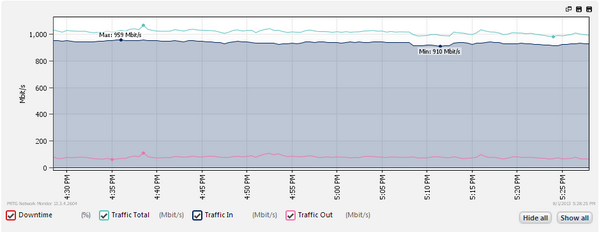 QuakeConNetwork's tweet image. One of the two @Uverse connections providing connectivity for the #Quakecon2013 #BYOC. Thank You @ATT !