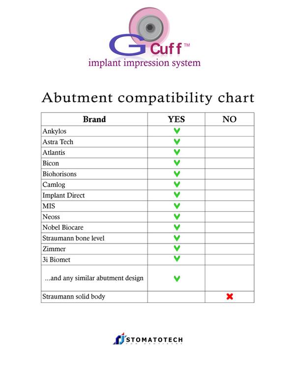 Dental Implant Compatibility Chart