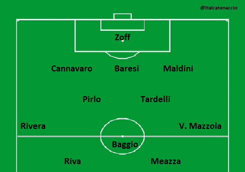 Italcatenaccio's tweet photo. Il miglior 11 Azzurro di sempre, non poteva mancare Il muro di Berlino @fabiocannavaro http://t.co/kgmWEQ6liW