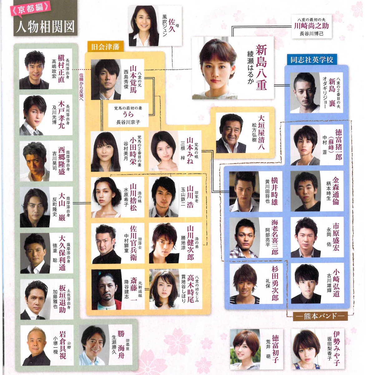 八重 の 桜 キャスト