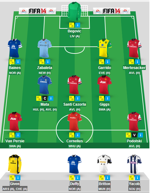 caughtoffside's tweet photo. This is our opening Fantasy Football squad. Opinions #GoodXI or #BadXI http://t.co/KzgQobPSum