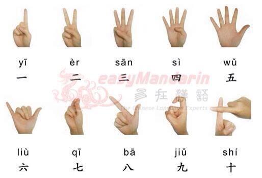 Chinese Number Hand Gestures