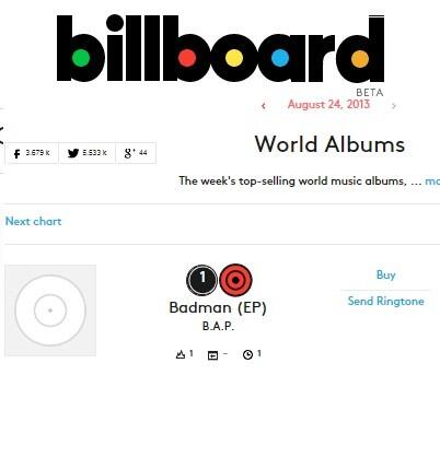 Congrats BAP! @kpopstarz: #BAP Ranks Numb 1 on U.S. BillboardWorld AlbumsChart kpopstarz.com/articles/37997… via @kpopstarz