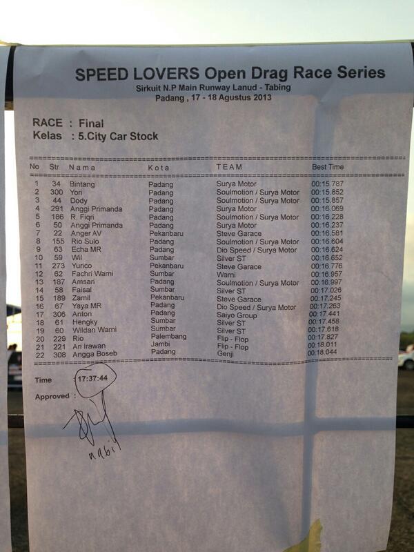 Alhamdulillah Yaris 155 TO 1.2.3.4.5 kelas City Car :-)