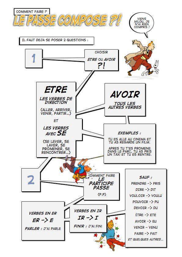 LangTeachersIre's tweet image. #French #VerbTenses #PasséComposé #langchat #mfltwitterati