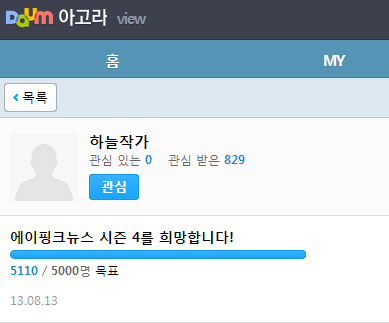 ApinkMY's tweet photo. [!!] Congratz Pandas !! The petition have reached 5k+ !! #HappyVirusEunji http://t.co/6P3056FhCX