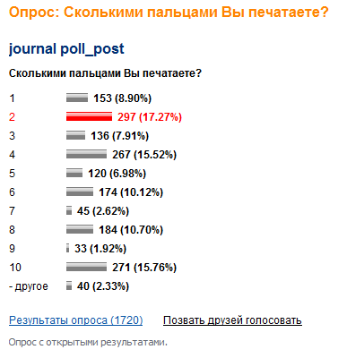 megapinion's tweet photo. #Опрос: Сколькими #пальцами Вы #печатаете? [Далее:http://t.co/aXMW1nsqWz] #печатать|#клавиатура|#машинопись http://t.co/odOrV0E8O5