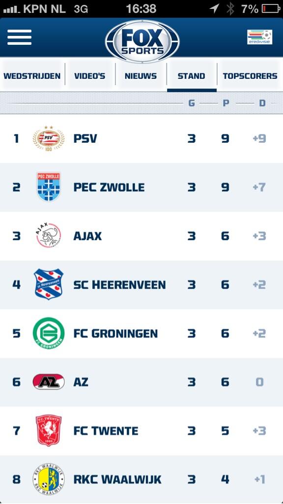 evwonderen's tweet image. Toch mooi #1samenmetPSV #PECZwolle