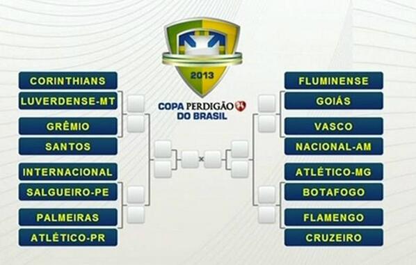 Definidos os confrontos das oitavas-de-final da #CopaDoBrasil2013. #VaiCorinthians em busca do #TetraDaCopaDoBrasil