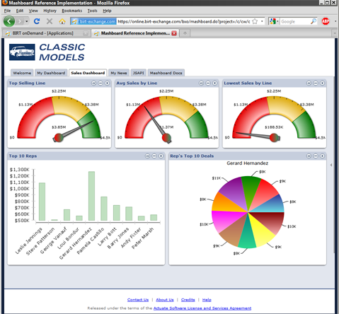 Birt Pie Chart Example