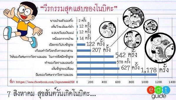 KidzoneTV's tweet image. สุขสันต์วันเกิดโนบิตะ ใครเคยดูเรื่องนี้บ้าง #KidZoneTV #kids #doraemon