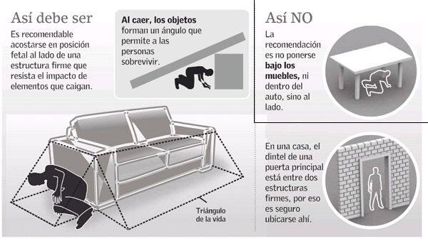 C5_CDMX's tweet photo. ¿Qué hacer en caso de un #Sismo? Buscar el triangulo de la vida es una de las posibles acciones que puedes tomar. http://t.co/ffUclG95Ez