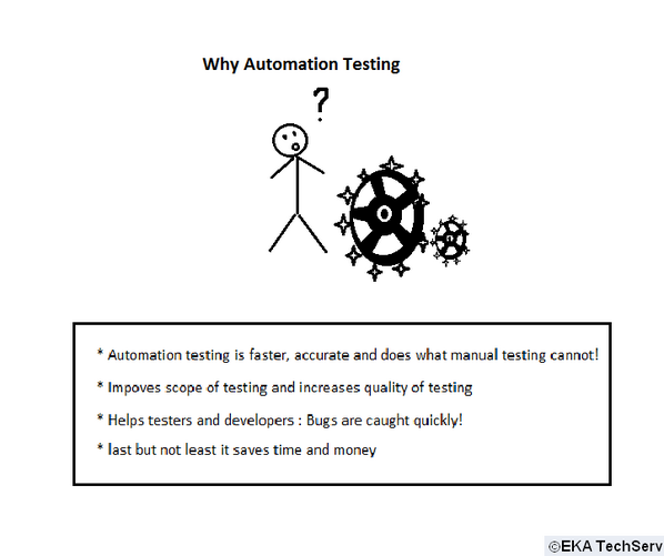 eka_techserv's tweet image. Why automation testing? #ekatechserv #softwaretesting #cloudbasedtesting