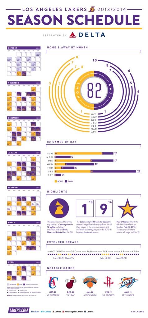 Minneapolis Lakers tweet media