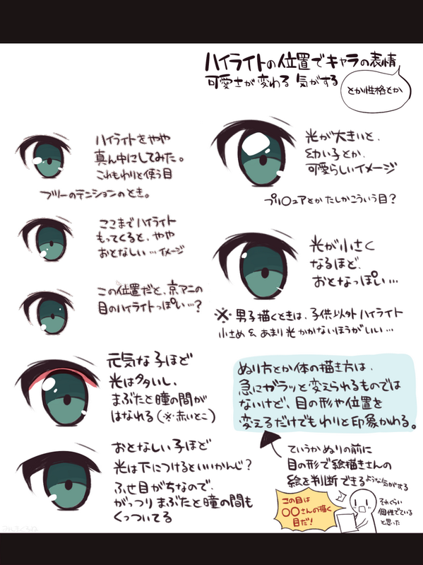 目の描き方 Busqueda De Twitter Twitter