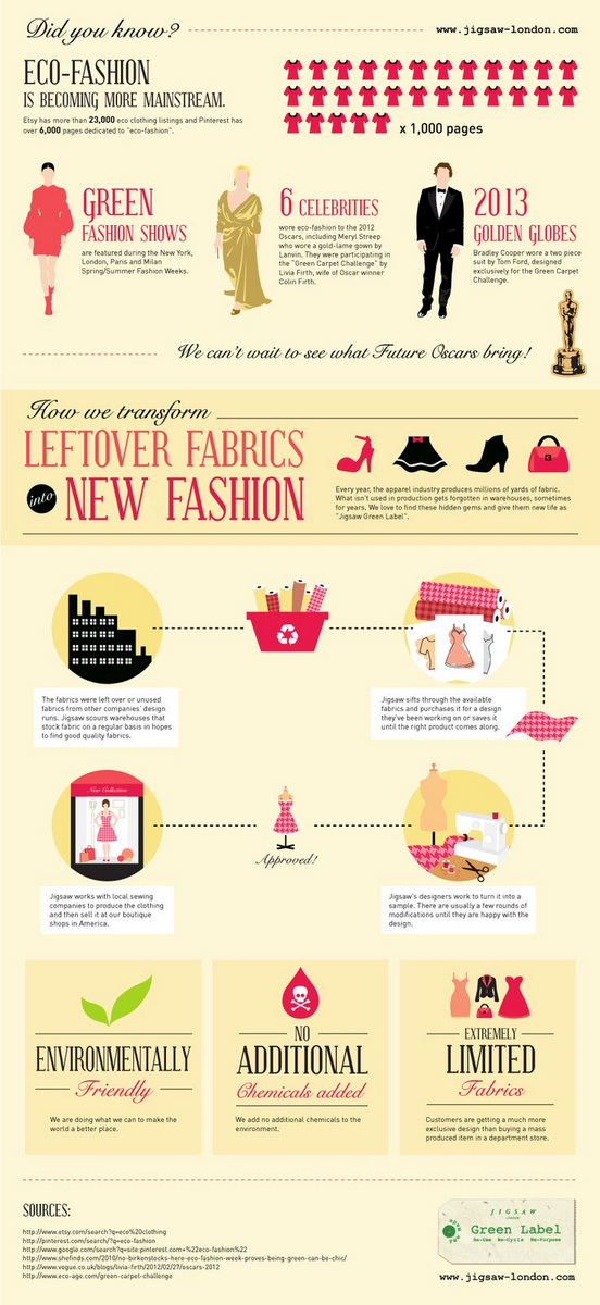 ClothesDrive's tweet photo. #Eco-Fashion is booming in #Hollywood. http://t.co/lvBUyUBZEX