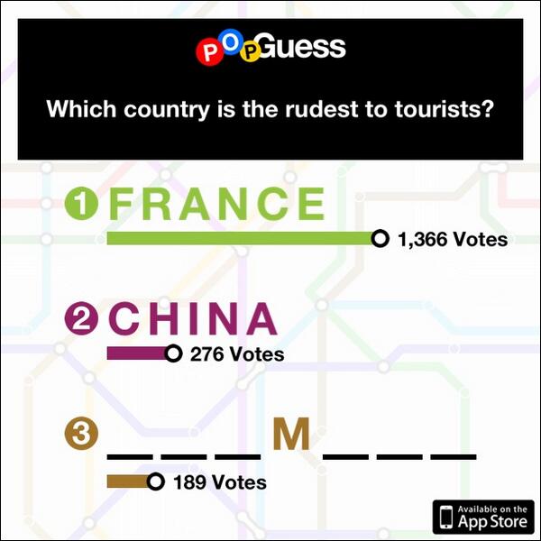 Davidramirezn's tweet photo. Which country is the rudest to tourists? http://t.co/pc2E4LSmKZ http://t.co/fAsTGkmp3Y