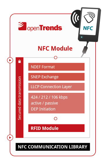 opentrends's tweet image. opentrends.net/en/web/guest/n…
#NFC #NearFieldCommunication
#NFCSolutions 
 #NFCopenTrends