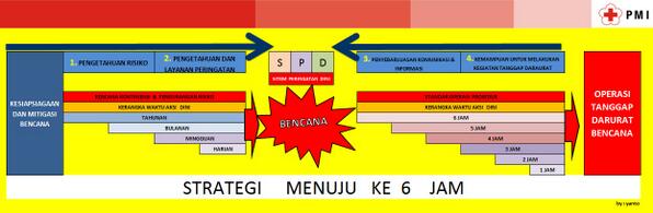 Strategi menuju ke 6 jam
