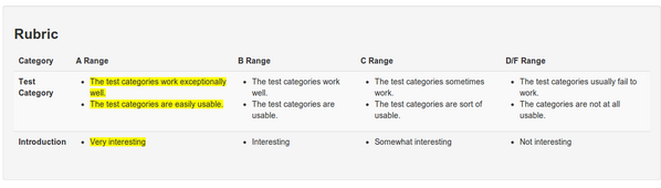 gradesolve's tweet image. GradeSolve makes it easy to add narrative rubrics to your assignments and track their usage.