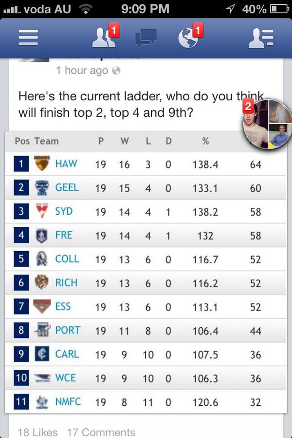 CharlieNBrear's tweet image. Good grief bomber boys, the game intruders were more exciting #boredshitless #shocker #flatas