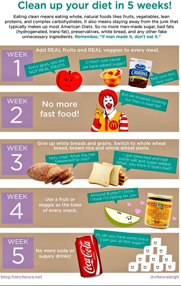 WestshoreVI's tweet image. Check out some of these tips for cleaning up your diet! #eatclean #yyj #workpit #nutrition