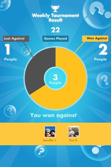 My #SongPop weekly Results: 2 out of 22 games WON! http://t.co/rdHOjawAsR<a href="/tag/songpop"class="tags">#SongPop</a>