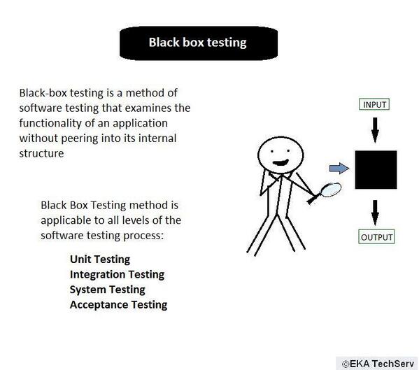 eka_techserv's tweet image. What is Black Box testing? #ekatechserv #cloudbasedtesting #softwaretesting