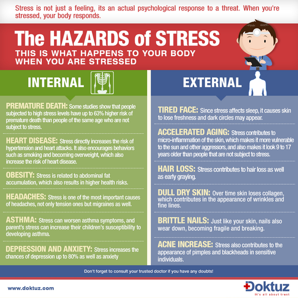 Doktuz's tweet photo. Here you can find some of the effects of #stress on your body. Take care and share! http://t.co/pxr2MOZP46