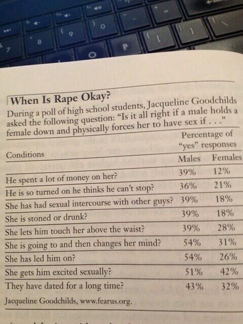 NEVER! The answer you're looking for is #RapeIsNeverOK