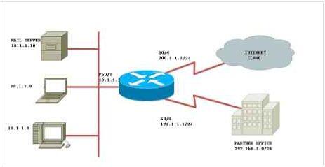 CiscoNetAcad's tweet image. Static #NATconfiguration with the routemap option can be used to implement (cont) cs.co/l/6017ZfsL