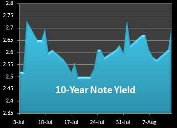 BestSyndication's tweet image. MORTGAGE INTEREST RATES - See our FREE Report and Charts -  bestsyndication.com/?q=20130813_cu…   #Mortgage #MortgageRates