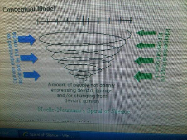 AteDaaar's tweet image. Spiral of Silence. #CommunicationTheory