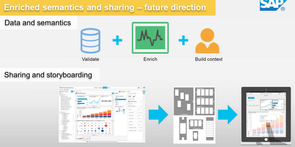pieter_hendrikx's tweet image. Ok, now we&apos;re talking #Lumira. Now give a decent time-2-market to really compete with #Tableau
#AllAccessAnalytics
