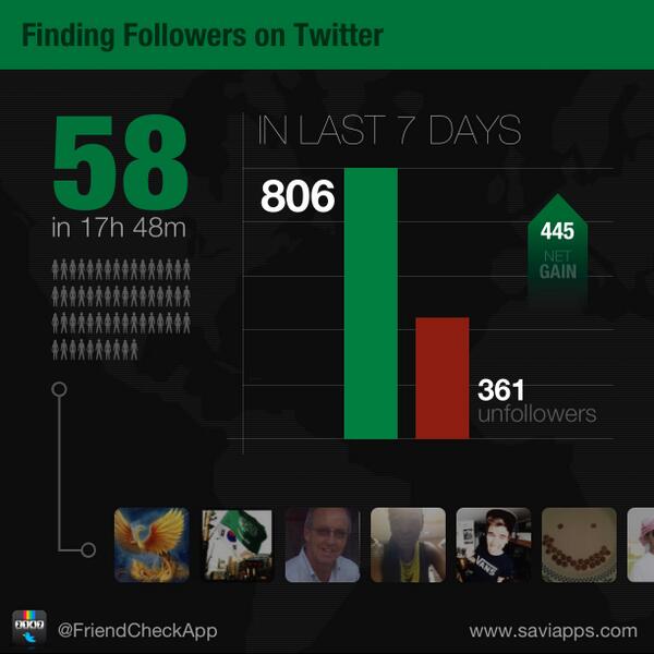 1.8 now avail. Upgrade now and do your own Infographics, and much more!