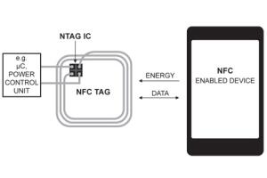 NFCengine's tweet image. RT @NXP: RT @New_Electronics: #NFC tags simplify Wi-Fi and #Bluetooth pairing. newelectronics.co.uk/electronics-ne… @NXP