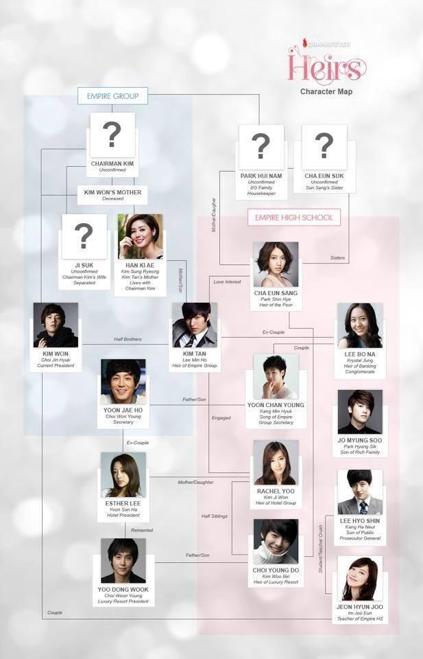 The heirs dramafever sales