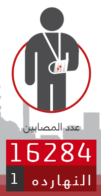 مصاب واحد سقط خلال اليوم الماضي.... eldamelmasry.com #eldamelmasry