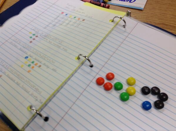 TheMeadowsAACPS's tweet photo. Candy math with Mrs. Olivier's class! The students worked on place values with M&amp;Ms! Educational and tasty! http://t.co/3iHO4QBSho